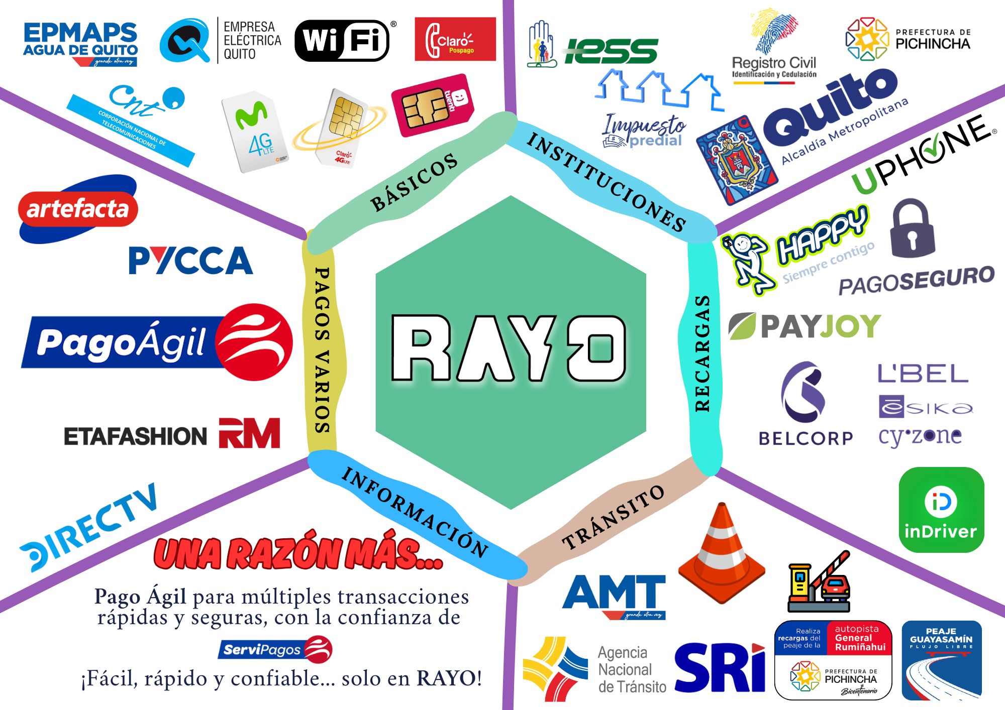 Rayo Pago servicios